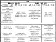 2023下半年青海海北自考时间