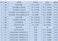 辽宁大学2023年在各省的录取分数线