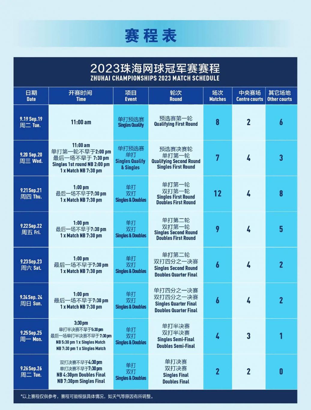 珠海网球冠军赛比赛赛程表