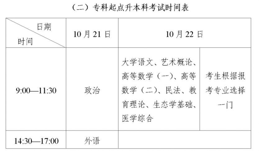 2023年上海成人高考时间及科目表