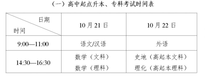 2023江西成人高考考试时间及科目设置