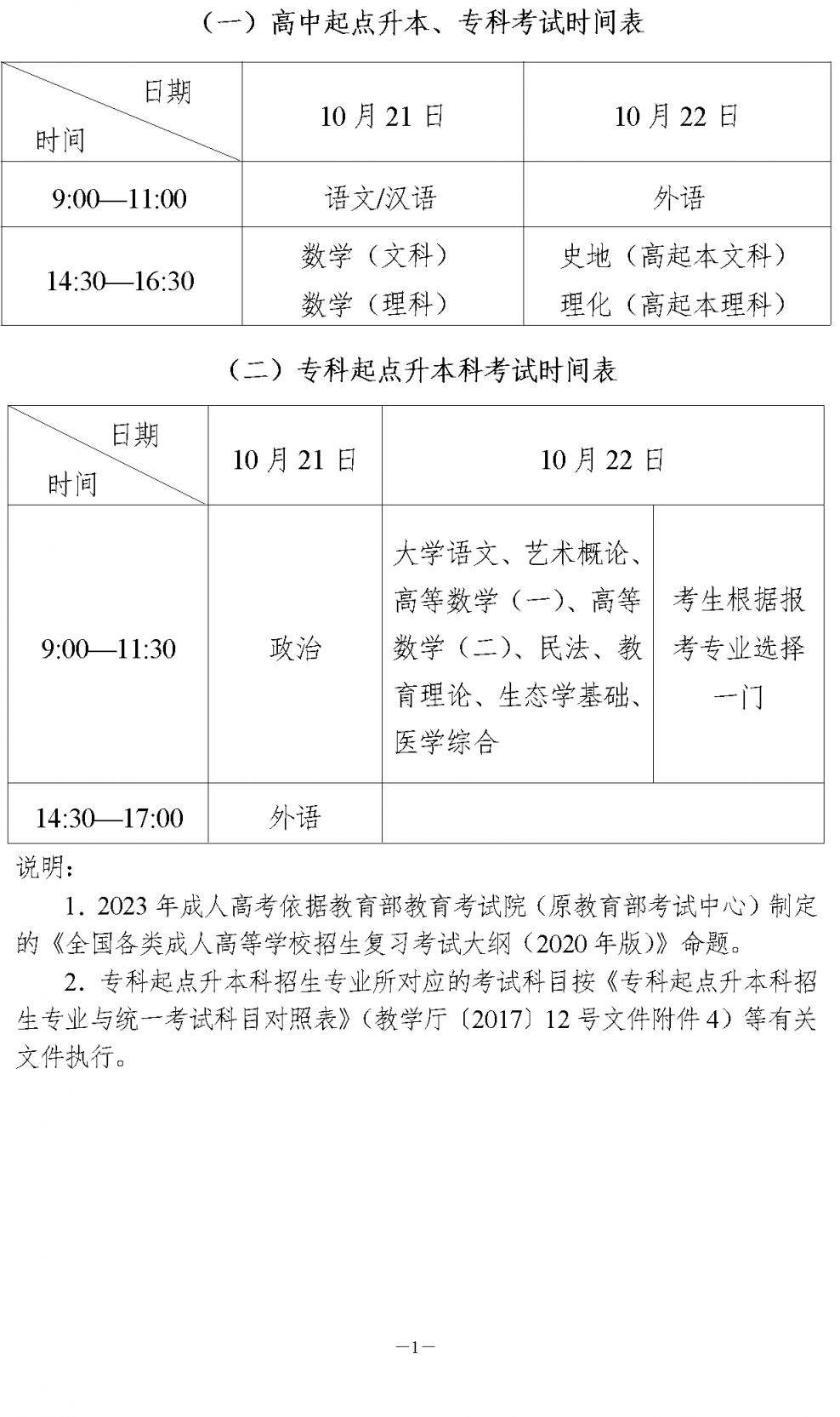 2023湖南成人高考考试时间及科目表