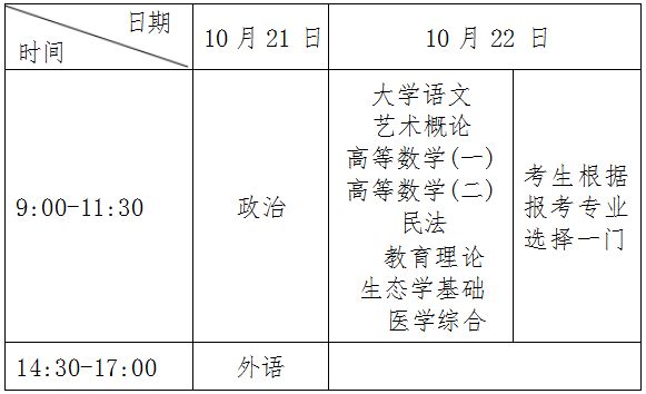 2023上海成人高考专升本考试时间表