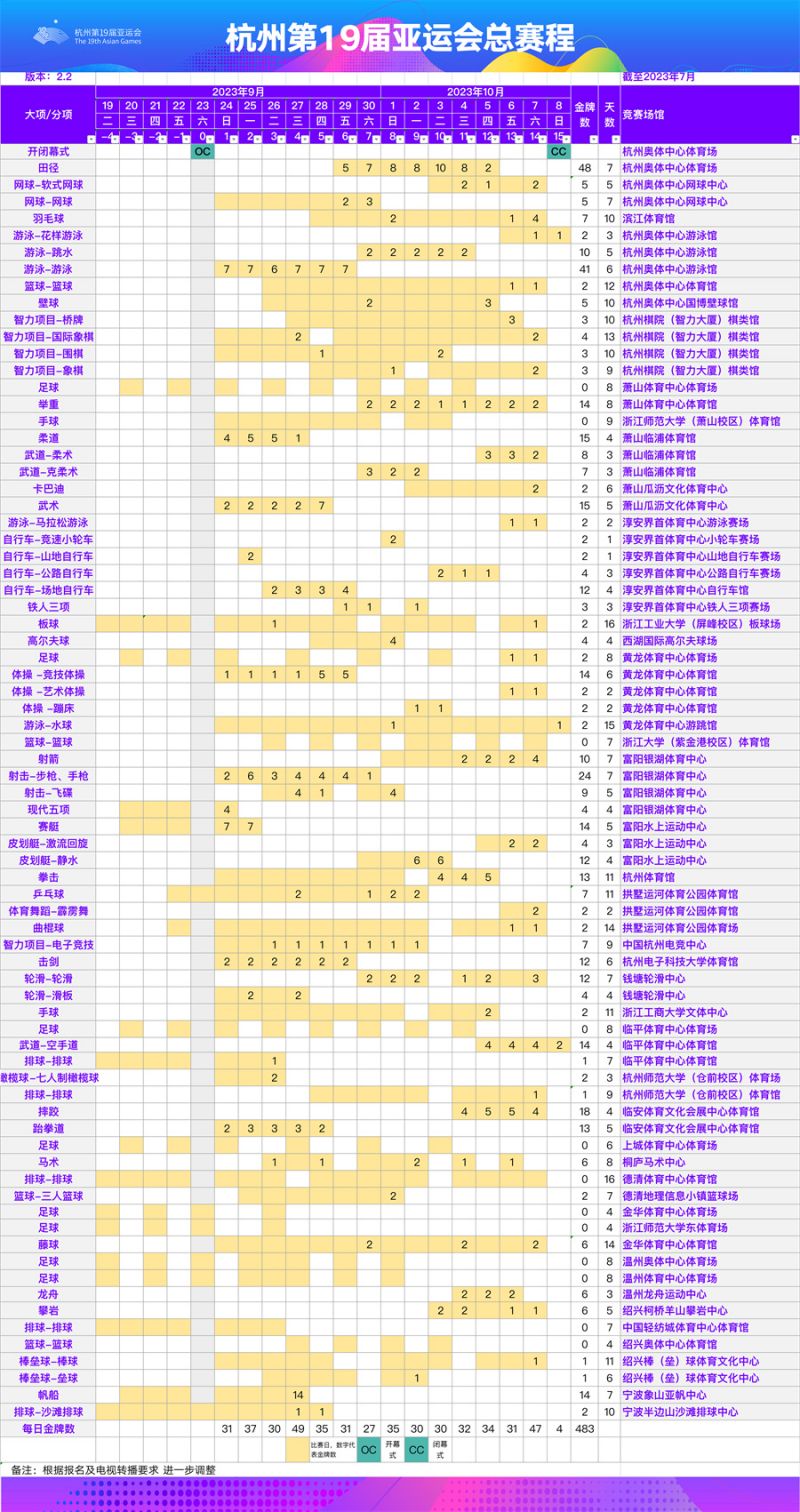 2023杭州亚运会总赛程表