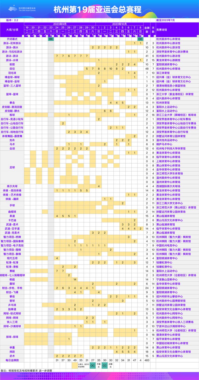 2023杭州亚运会总赛程表