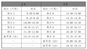 贵州2023下半年四六级报名时间及入口