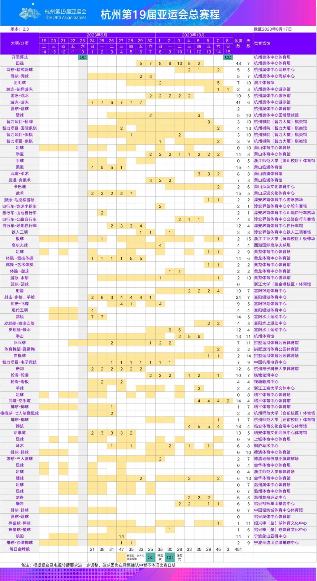 杭州19届亚运会赛程表
