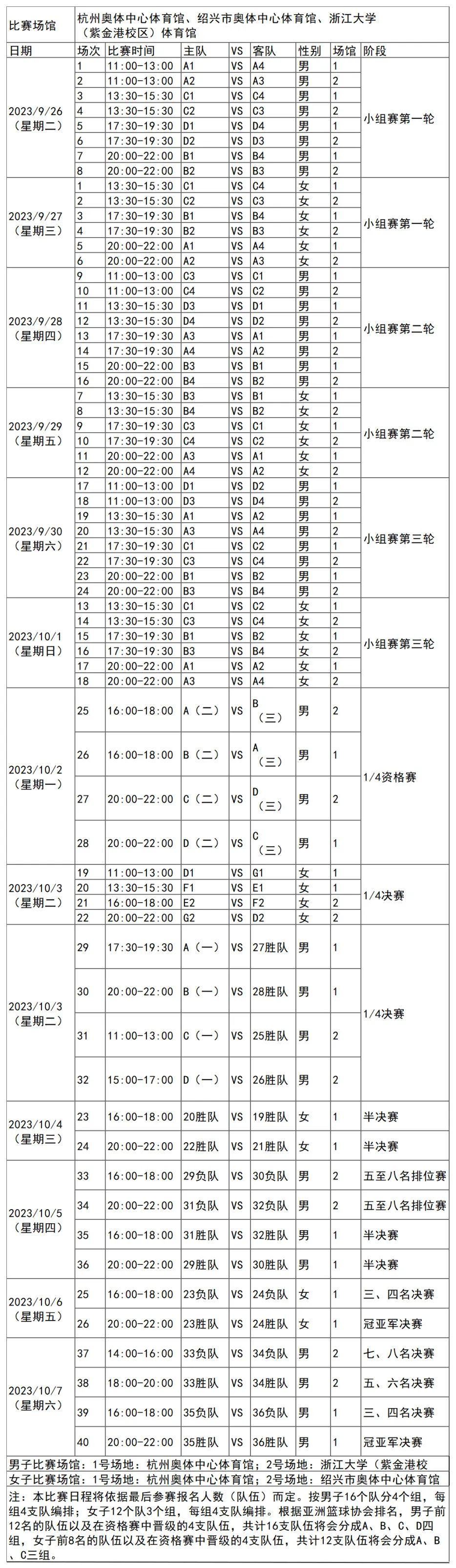 杭州19届亚运会篮球赛程表