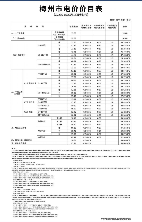 2023广东梅州电价一览表