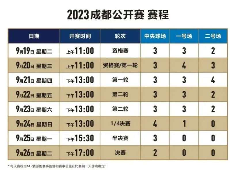 ATP250成都网球公开赛什么时候开始2023