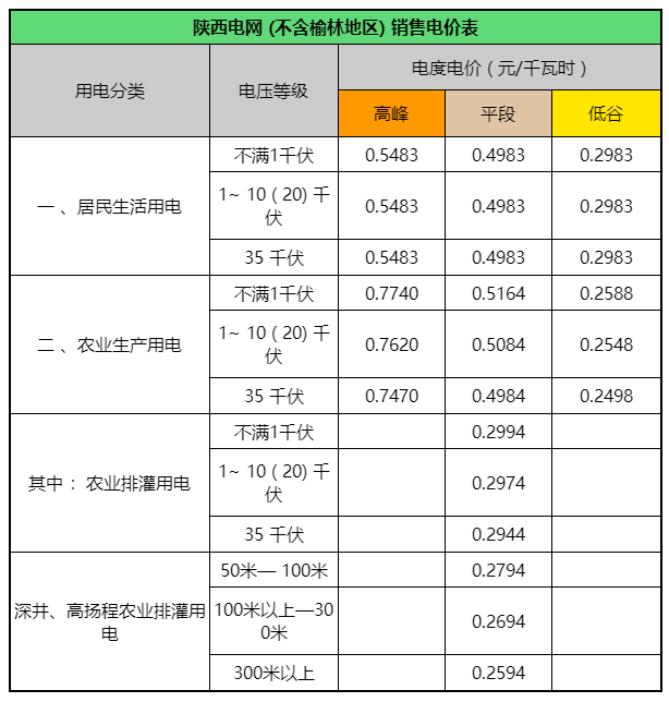 陕西2023居民用电阶梯电价