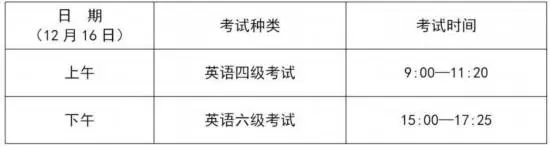 上海2023下半年大学英语四六级考试报名时间公布
